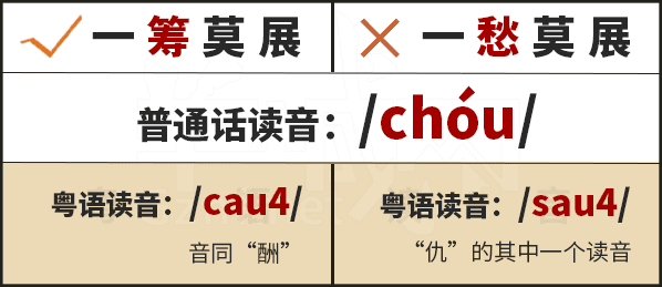 學(xué)粵語有咩用？起碼呢啲詞你唔會(huì)再搞錯(cuò)！