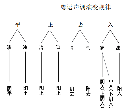 粵語(yǔ)是不是古漢語(yǔ)？這是我見過最全面的解釋了！