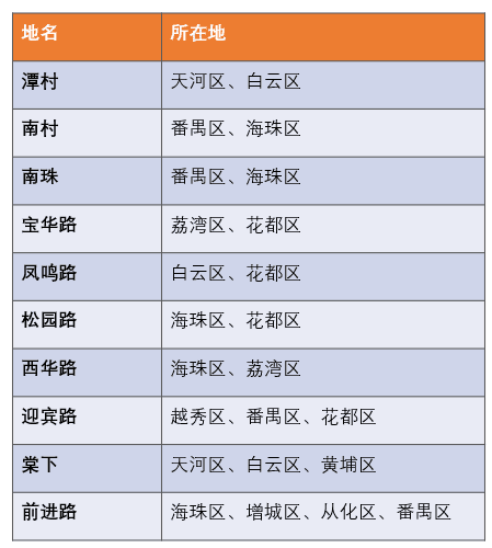 99%的廣州人不知道，廣州居然有這么多神奇路名！