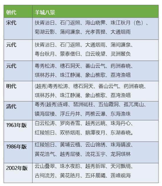 99%的廣州人不知道，廣州居然有這么多神奇路名！