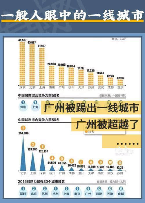 在廣州，我從來不覺得自己活在一線城市