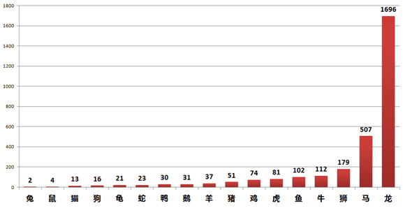 99%的廣州人不知道，廣州居然有這么多神奇路名！