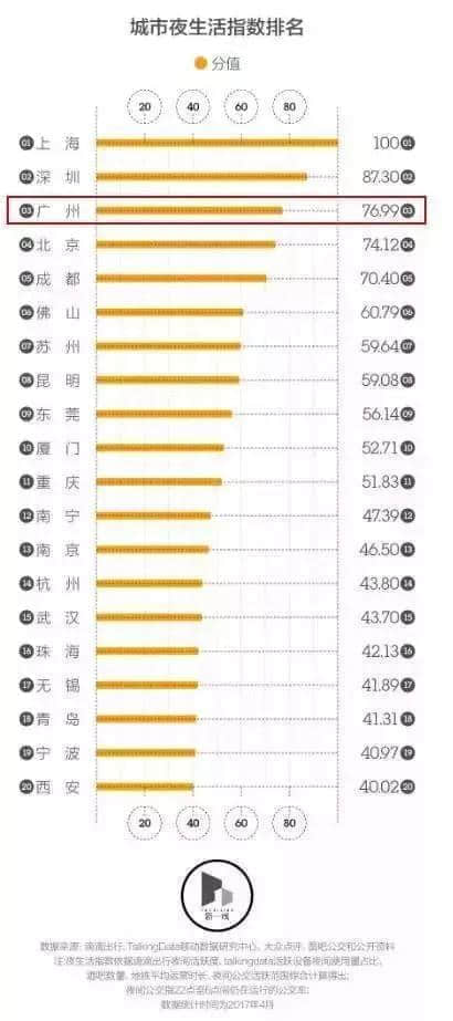 廣州，一座你來了就睡不著的城市