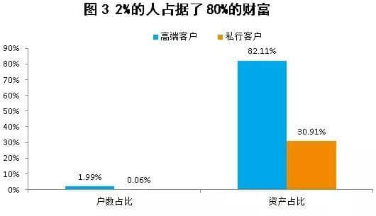 你對真實的中國一無所知