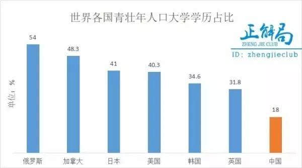 你對真實的中國一無所知