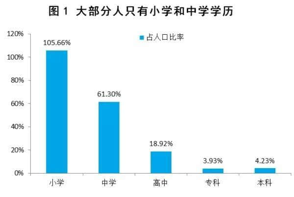 你對真實的中國一無所知