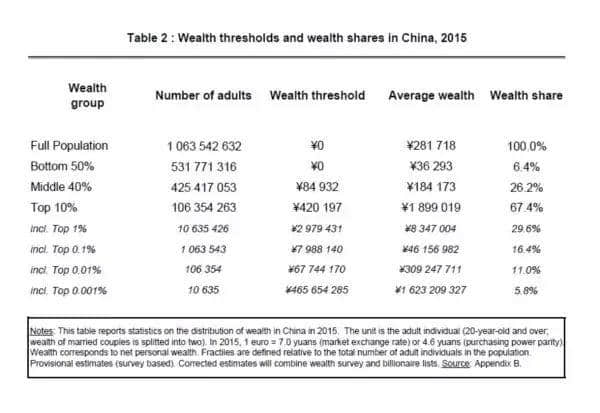 你對真實的中國一無所知