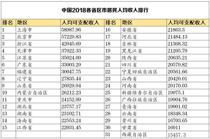 你對真實的中國一無所知