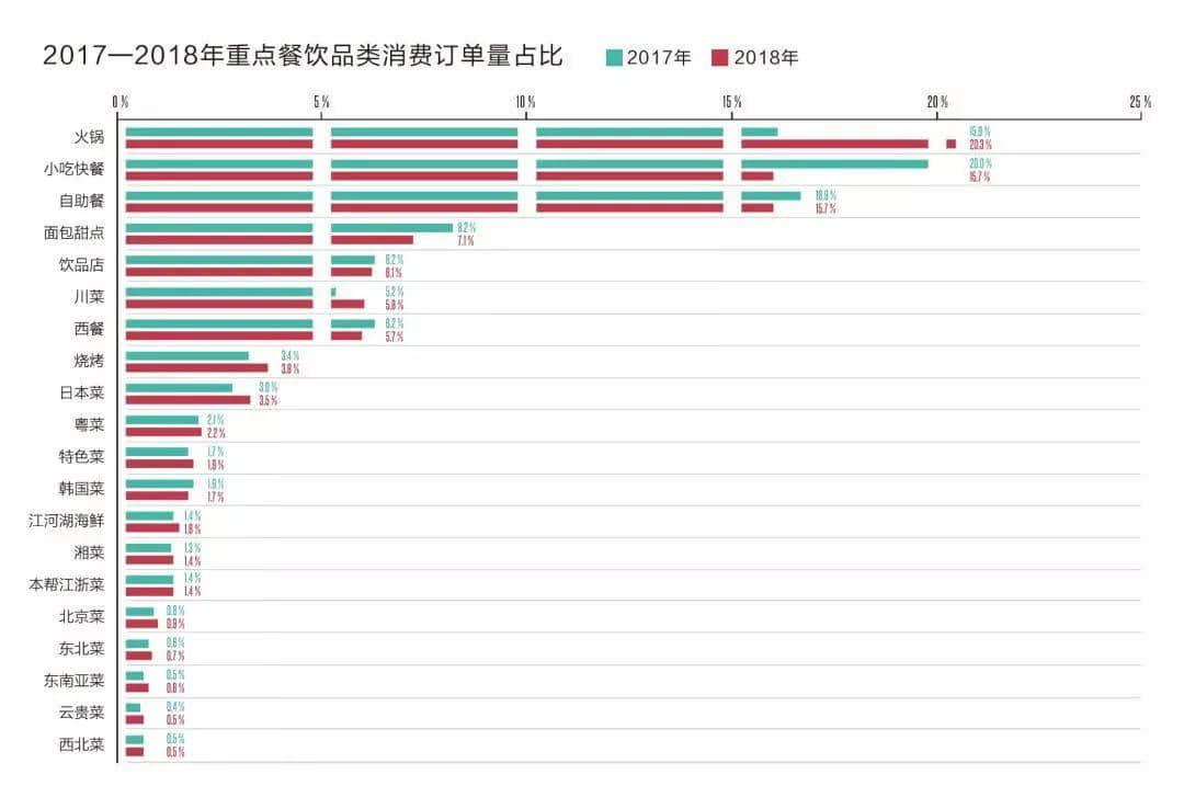 當(dāng)川渝火鍋占領(lǐng)廣州，粵菜還能淡定多久？