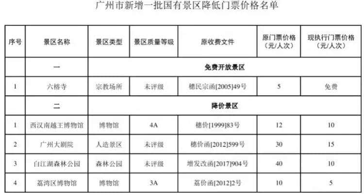 廣州人十一假期最全攻略，有咩地方人少仲抵玩？