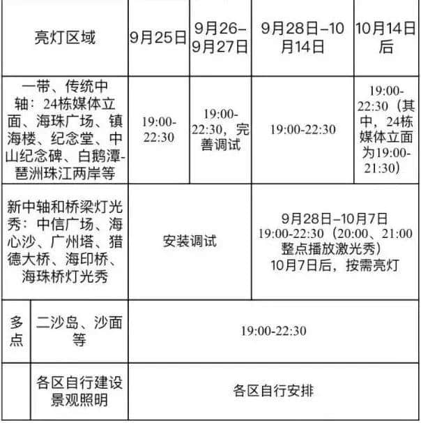 廣州人十一假期最全攻略，有咩地方人少仲抵玩？