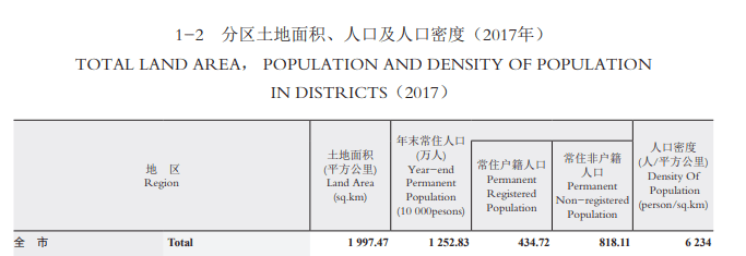 在深圳，說(shuō)粵語(yǔ)會(huì)是異類嗎？