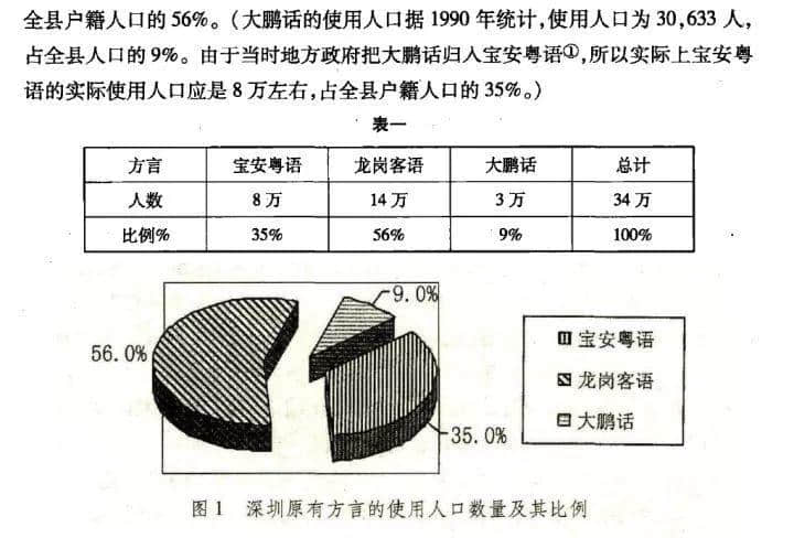 在深圳，說(shuō)粵語(yǔ)會(huì)是異類嗎？