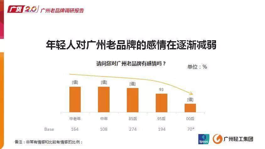 廣州年輕人會喜歡“潮起來”的廣貨嗎？