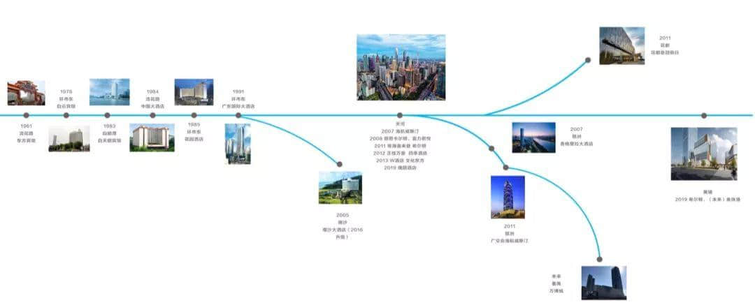 從白天鵝到瑰麗，五星級(jí)酒店是如何塑造廣州的？