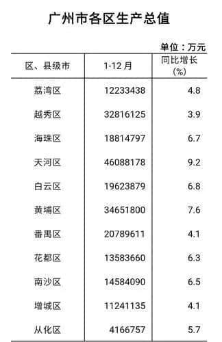 海珠廣場(chǎng)迎來新生，越秀呢？