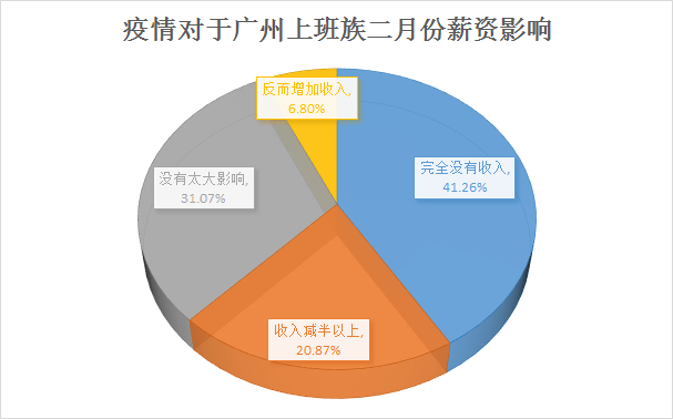 昨天轉(zhuǎn)發(fā)降薪文章的我，今天就被通知停薪停職