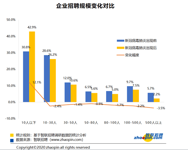 昨天轉(zhuǎn)發(fā)降薪文章的我，今天就被通知停薪停職