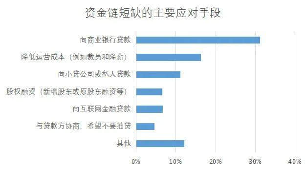 昨天轉(zhuǎn)發(fā)降薪文章的我，今天就被通知停薪停職