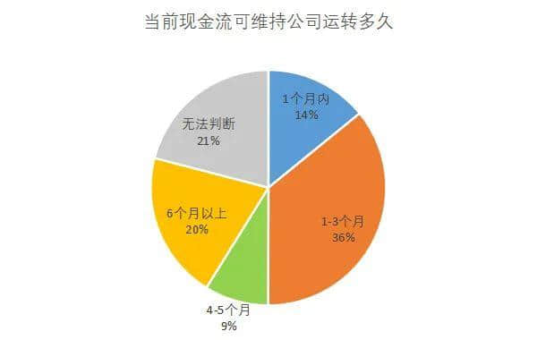 昨天轉(zhuǎn)發(fā)降薪文章的我，今天就被通知停薪停職