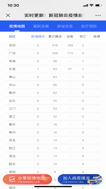 他們決定給廣州、佛山的逆行英雄們發(fā)100萬……