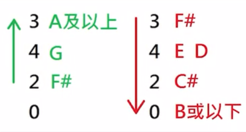 粵語作詞VS國語作詞，技術(shù)含量誰更高？