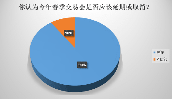 疫情下的糾結：本屆廣交會應該延期還是取消？