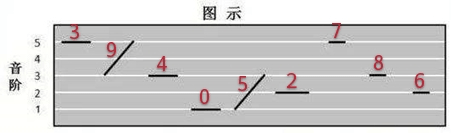 粵語作詞VS國語作詞，技術(shù)含量誰更高？