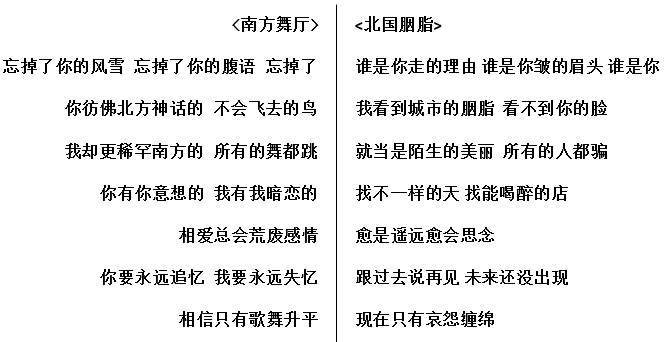 粵語作詞VS國語作詞，技術(shù)含量誰更高？