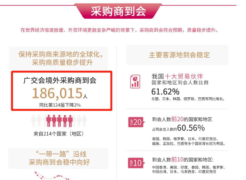 疫情下的糾結：本屆廣交會應該延期還是取消？