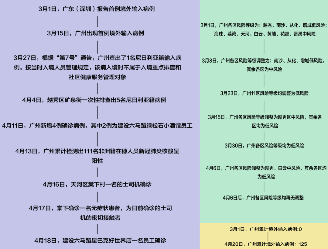 廣州被列為“疫區(qū)”，是輿論妖魔化，還是自己玻璃心？