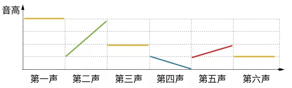 點解人人都話粵語好聽，到底好聽喺邊度？