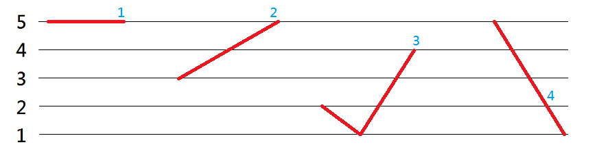 點解人人都話粵語好聽，到底好聽喺邊度？