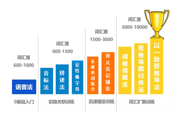 英語老教師熬夜整理：這9條萬能背單詞法，簡單有效，每次考試都用得上