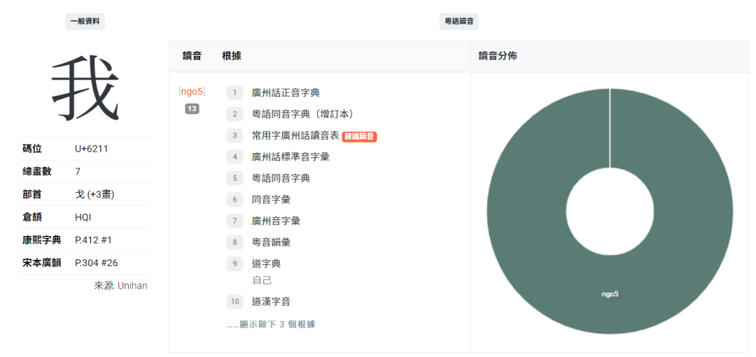 這可能是全網(wǎng)最適合你的《粵拼學習使用攻略》！