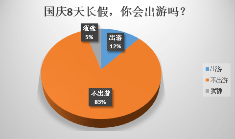 國慶出游VS在家8天，哪個更后悔？