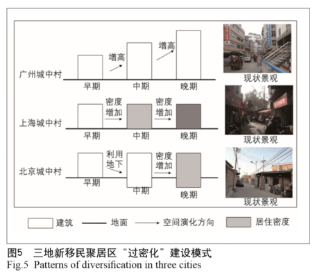 被污名的城中村：“城市毒瘤”與“不勞而獲”