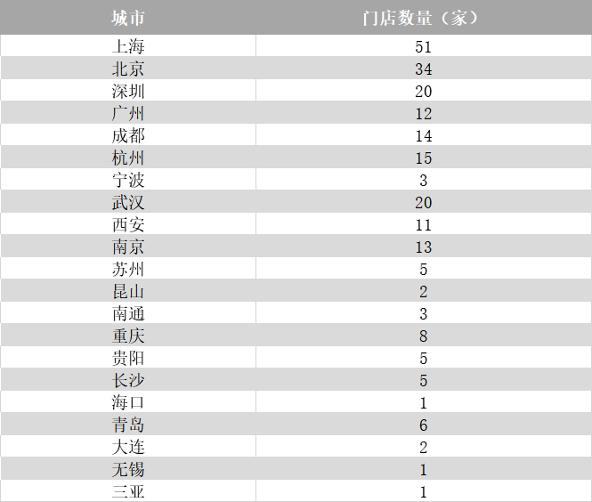 廣州人愛生鮮，卻不愛盒馬