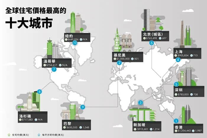 香港年輕人被房屋控制一世，我們被互聯(lián)網(wǎng)殺熟操控一切