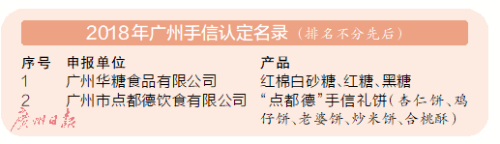 廣州人未解之謎：為何一提早茶，外地食客總愛(ài)推薦「點(diǎn)都德」？