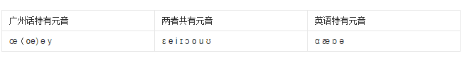 當(dāng)粵語遇上凡爾賽，個(gè)個(gè)廣東人都系扮嘢師祖！