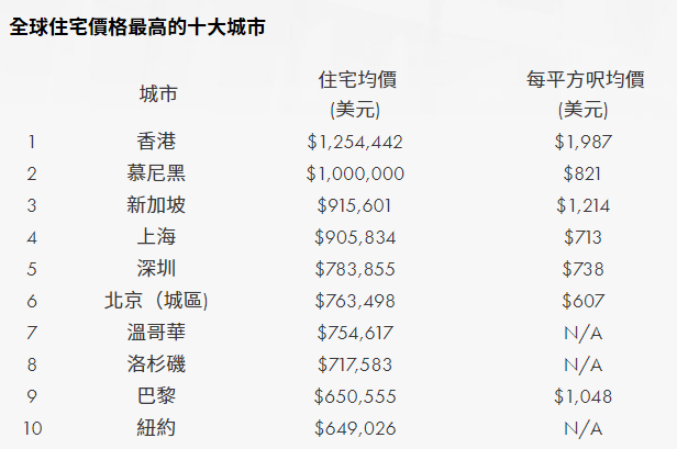 香港年輕人被房屋控制一世，我們被互聯(lián)網(wǎng)殺熟操控一切