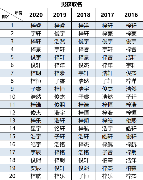 “嘉欣”風光不再！現(xiàn)在的廣東父母竟然最愛用這個名字......