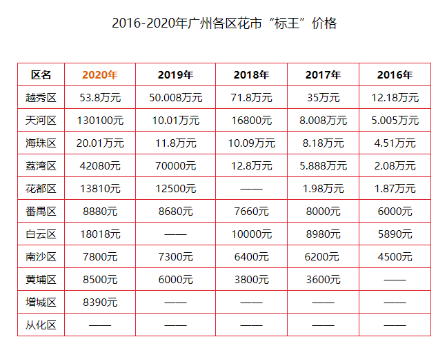 疫情仍未結(jié)束的2021，廣州人還能不能逛花街？