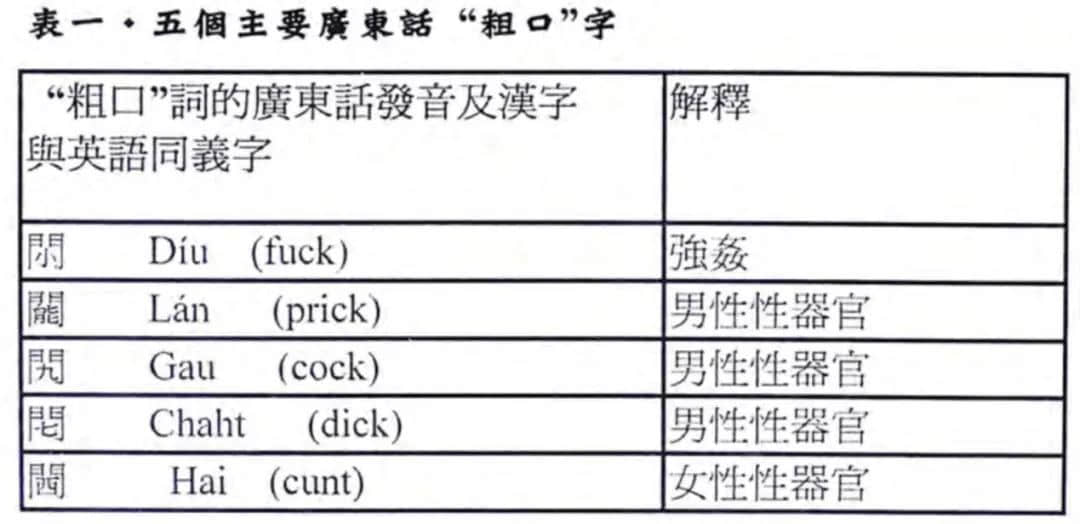 唔識(shí)呢啲粵語(yǔ)gag，等于白睇周星馳電影