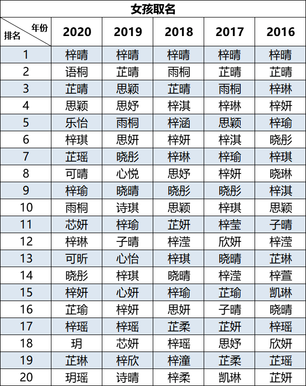 “嘉欣”風光不再！現(xiàn)在的廣東父母竟然最愛用這個名字......