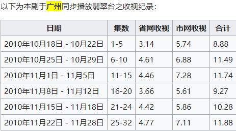 被斥為文化沙漠的廣州，難道連做影視取景地的資格也沒(méi)有嗎？