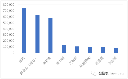 發(fā)生阿婆反殺的地方，竟然是全美國最多人說粵語的城市！