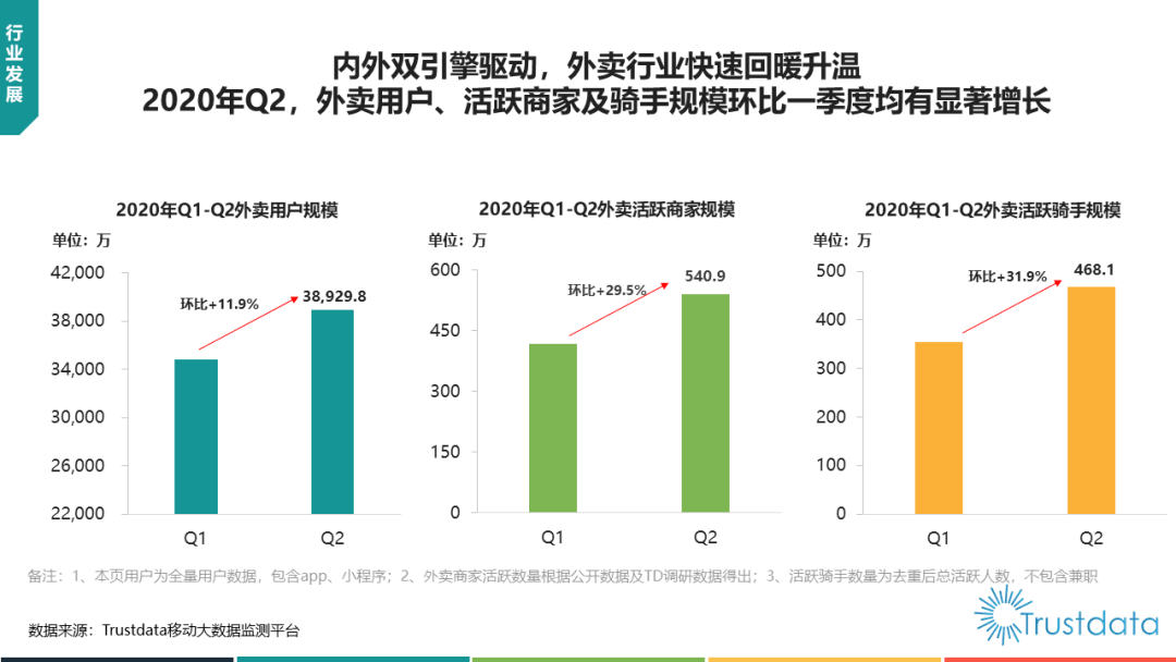 電動(dòng)單車的快樂，廣州交通的痛點(diǎn)