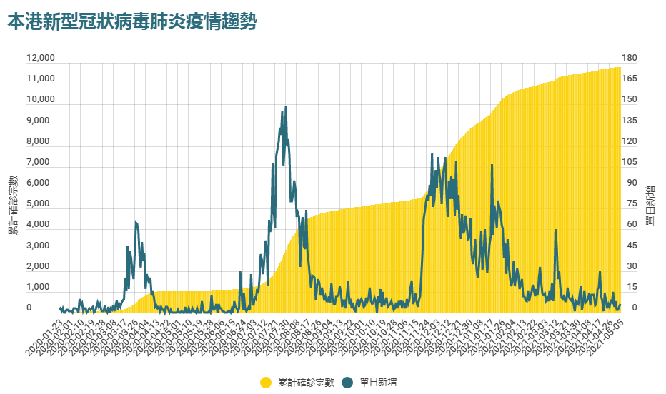 疫情下的粵港異地戀：一年半無法見面，要多努力才能堅持下去？